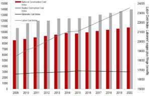 construction-market-trends