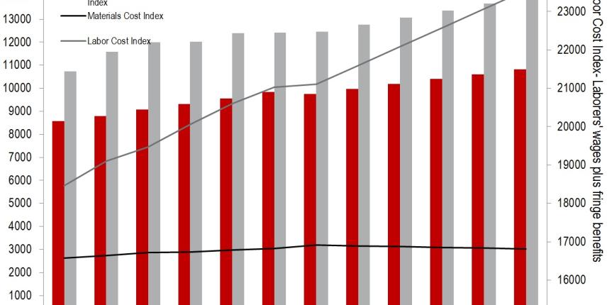 construction-market-trends